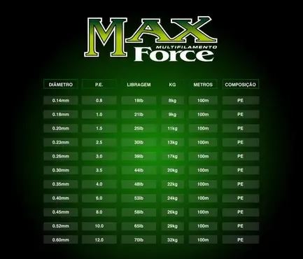 MULTIFILAMENTO MAX FORCE X 100 MTS - Imagen 2
